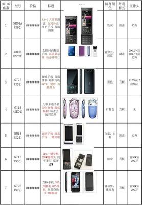 盛泰手機產(chǎn)品信息表