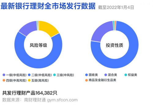 資管新規元年正式到來,不合規老產品被批量清理退出歷史舞臺 丨機警理財日報 2022年1月4日